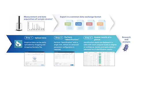 MicrobialTrack Shimadzu