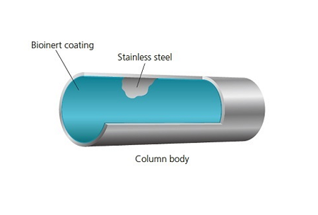 Superior Sensitivity and Separation Performance in metal-coordinating compounds